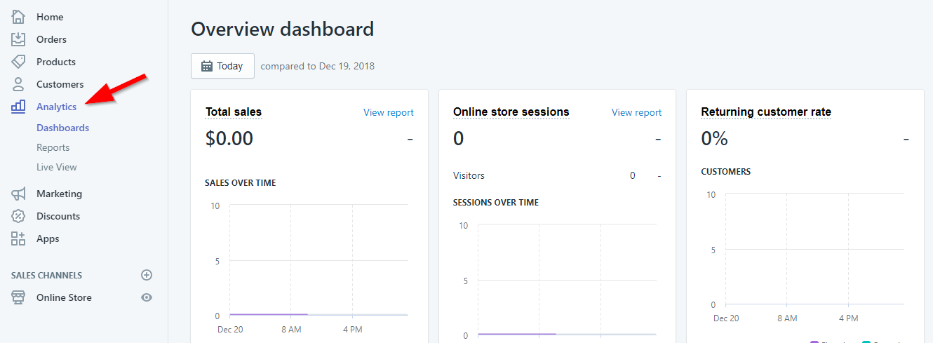 Screenshot showing Shopify analytics dashboard