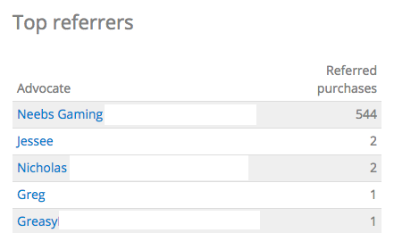 Screenshot showing the top referrers for a site