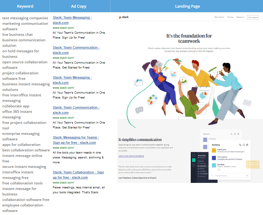 Screenshot showing keywords, ad copy, and landing page for Slack ads on Google