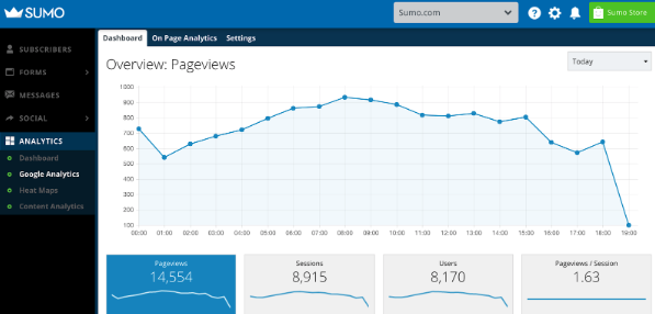 Screenshot showing analytics in the Sumo dashboard