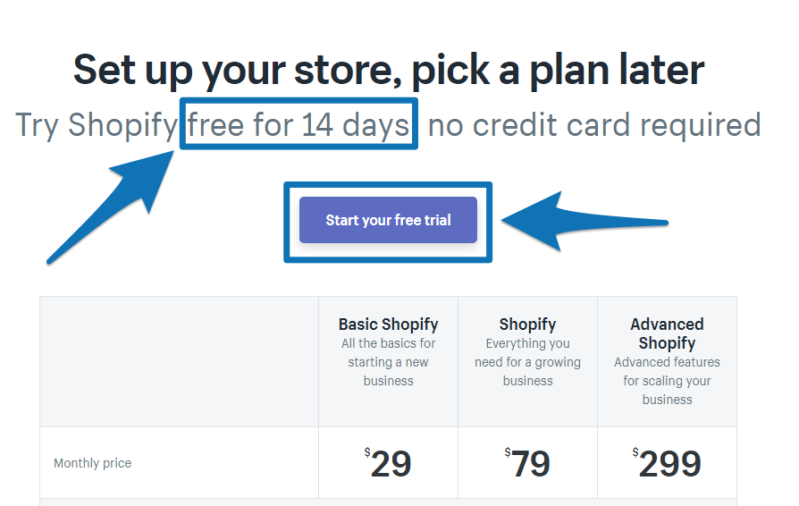 Screenshot showing the 14 day trial option on a CTA on shopify