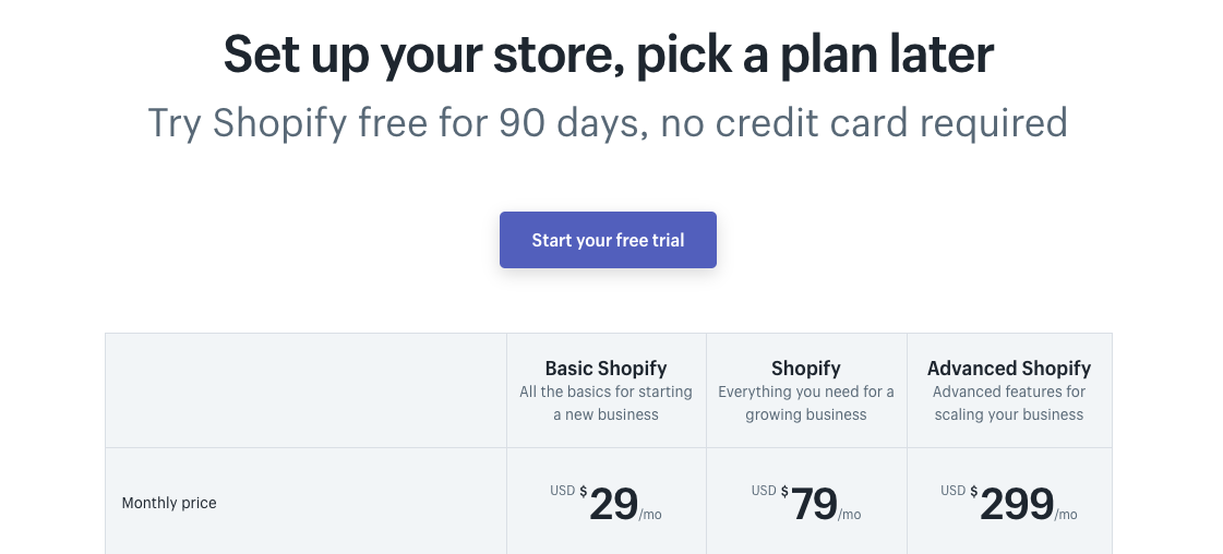 Plan of Shopify Plus 