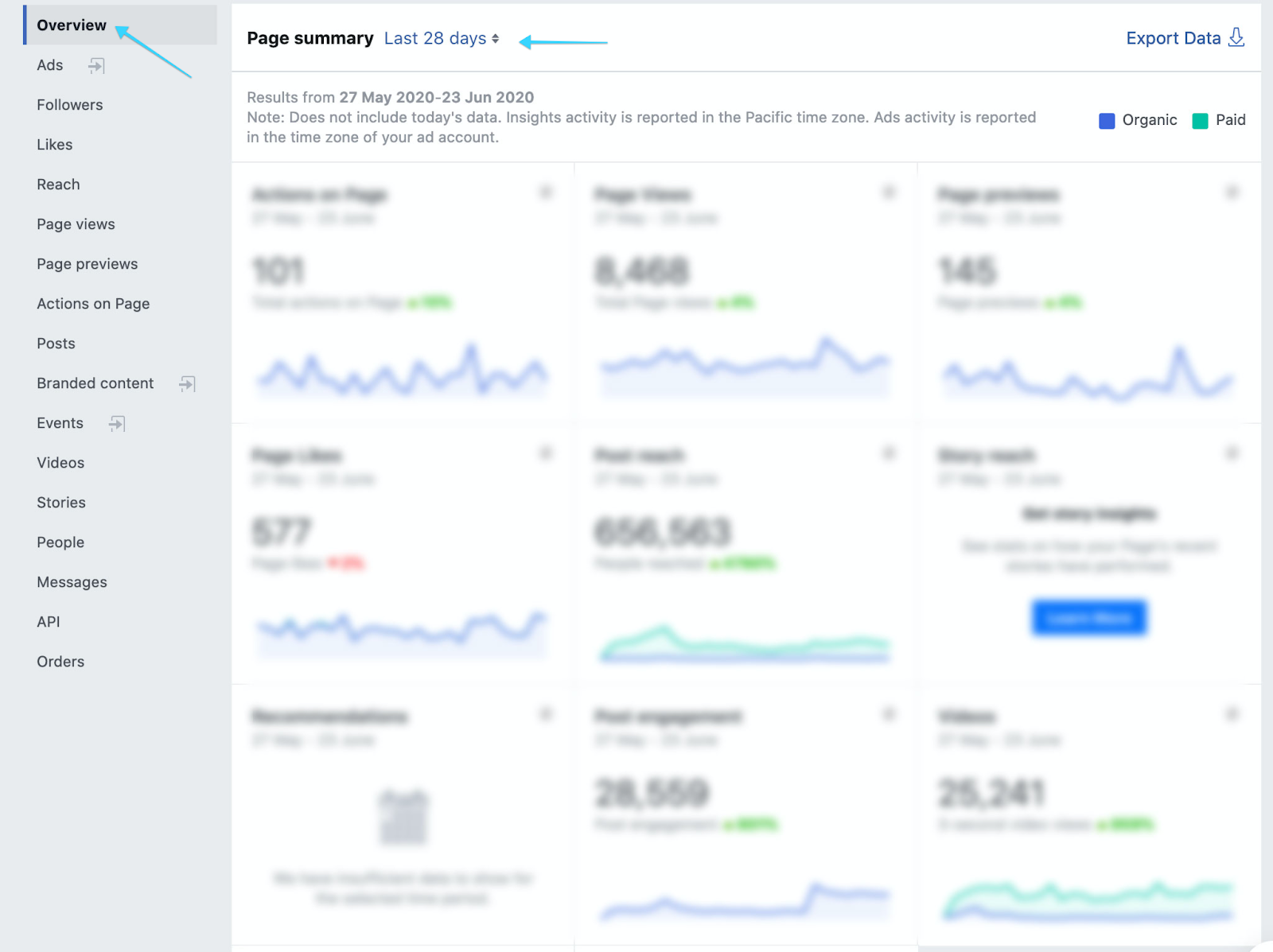 Facebook overview by last 28 days