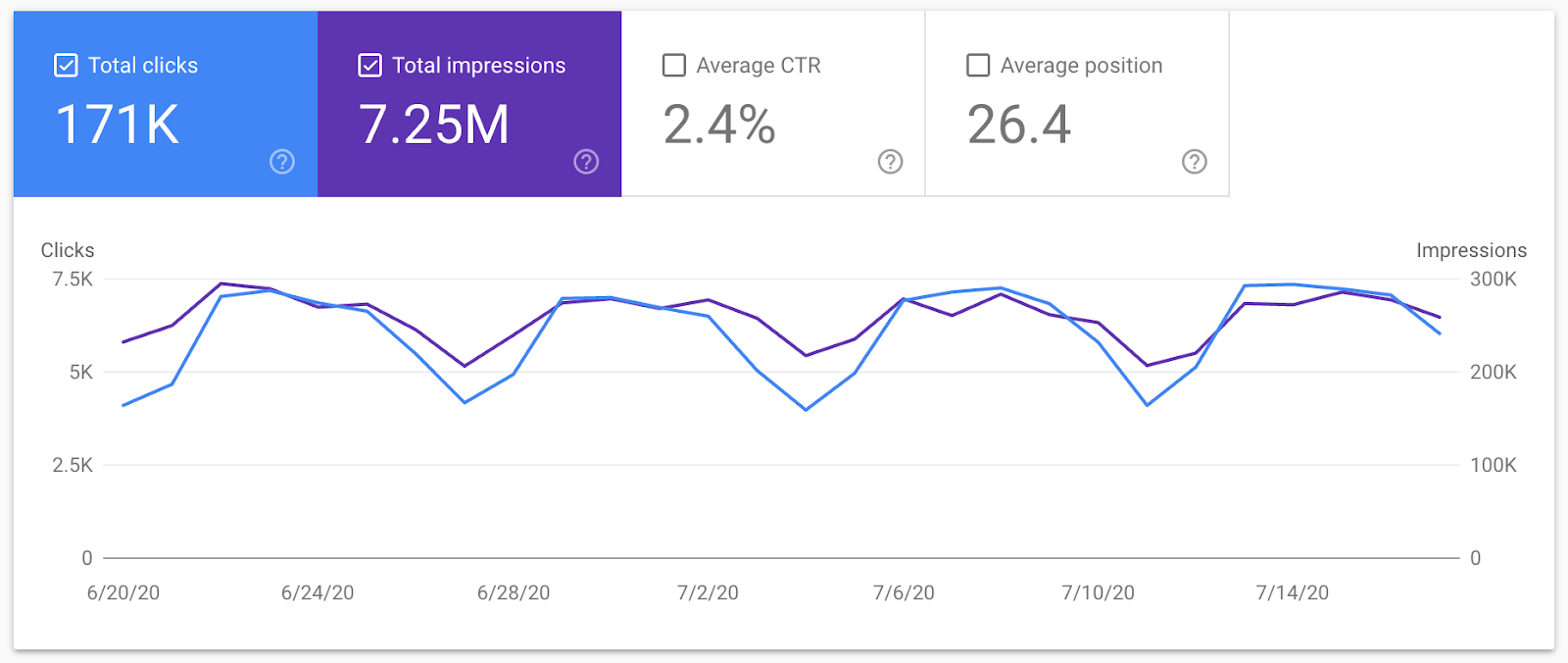 Sumo.com Search engines result