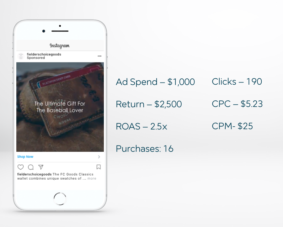 Image showing Facebook ad result breakdown