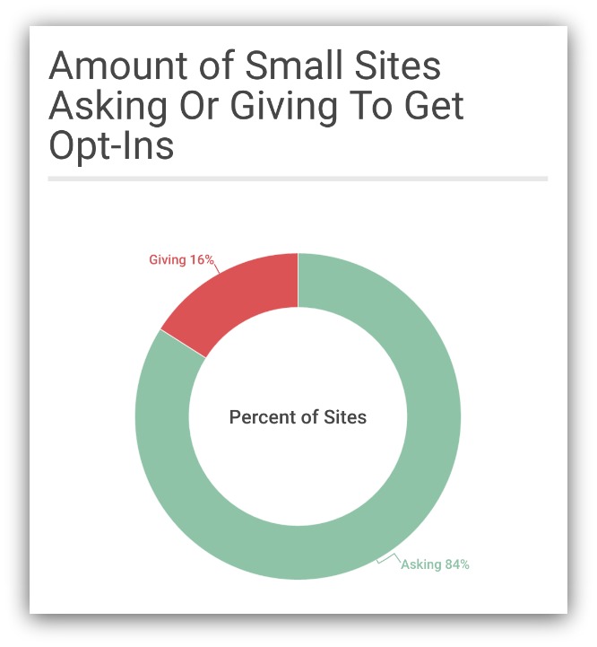amount of small sites using opt-ins