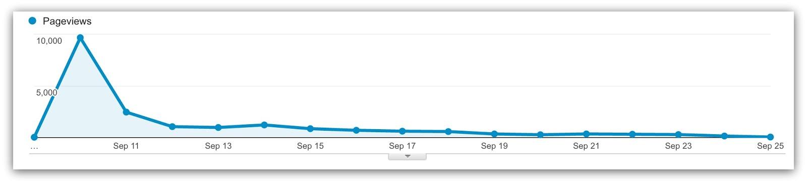 repurposing content