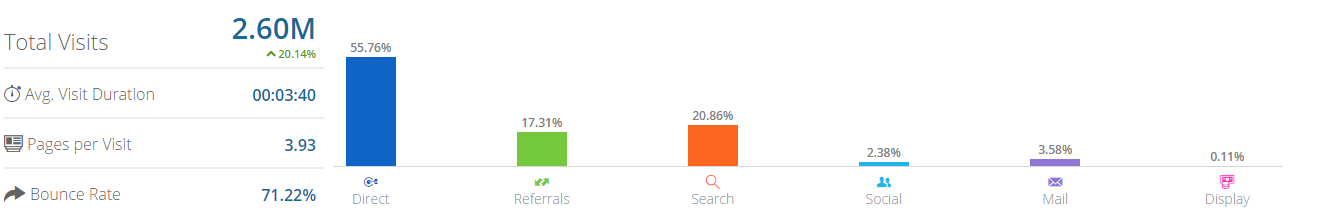 Screenshot showing analytics for intercom