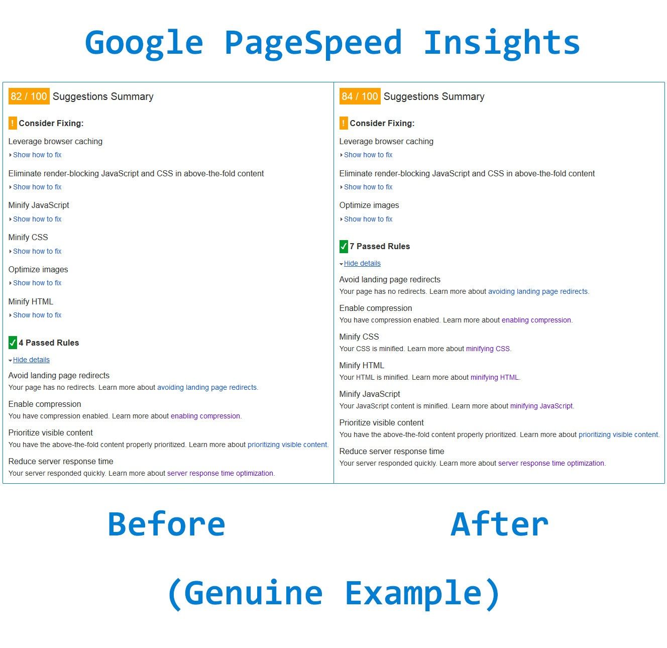 Screenshot showing before-after for google pagespeed insights