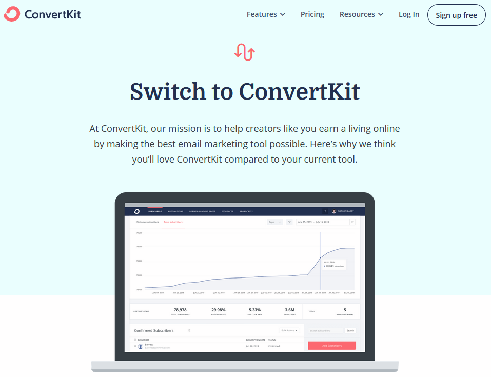 ConvertKit homapage