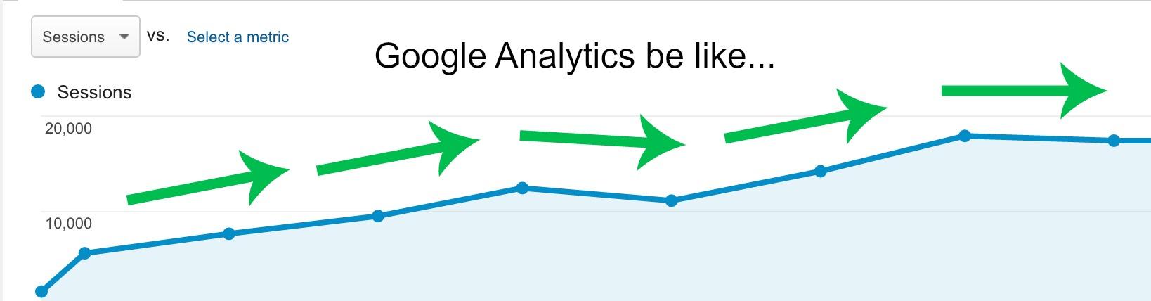 Screenshot showing Google Analytics displaying different results