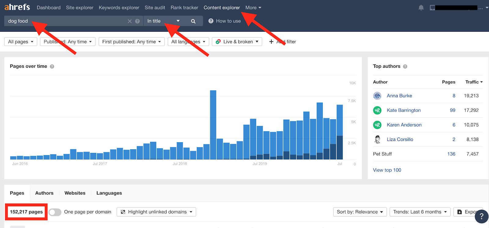 Using Ahrefs content explorer searching keyword "dog food"