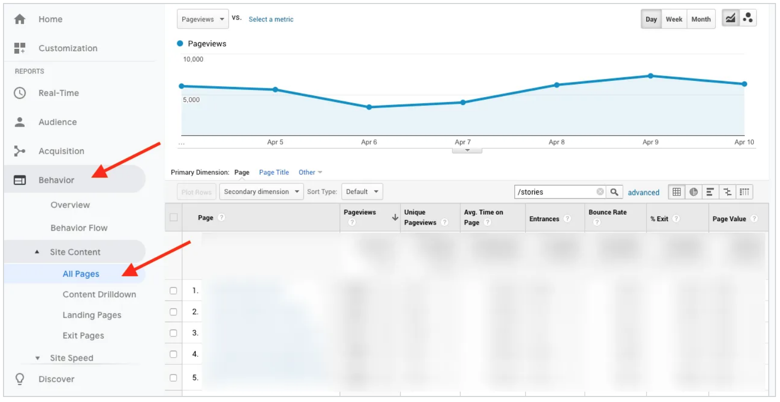 Google Analytics. Click Behavior > Site Content > All Pages