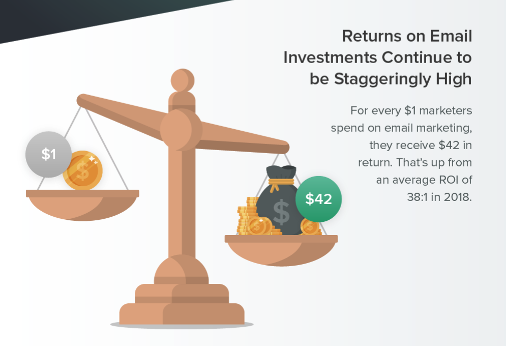 Return of email investment from Litmus.com
