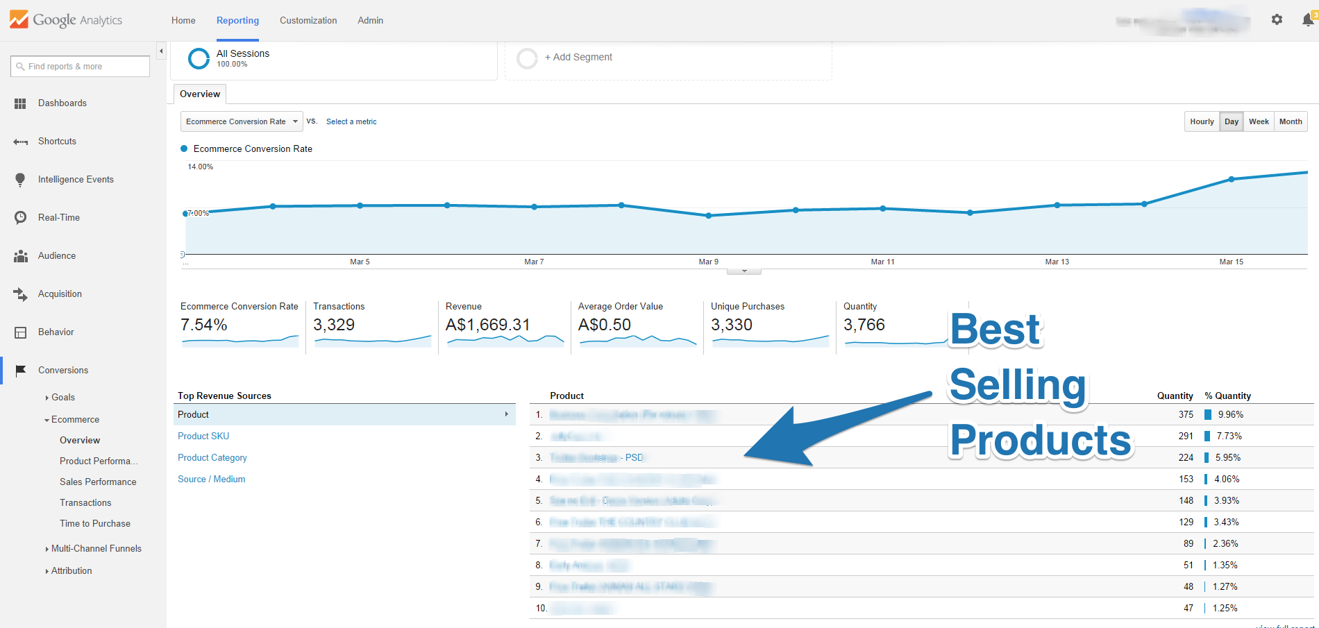 Screenshot showing google analytics stats