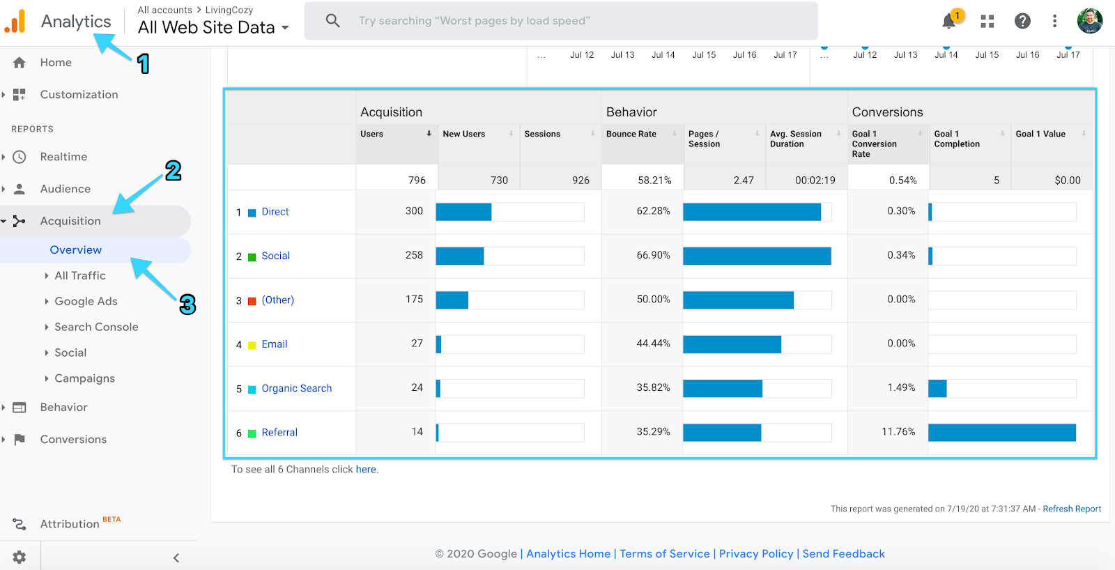 Google Analytics measure website metrics