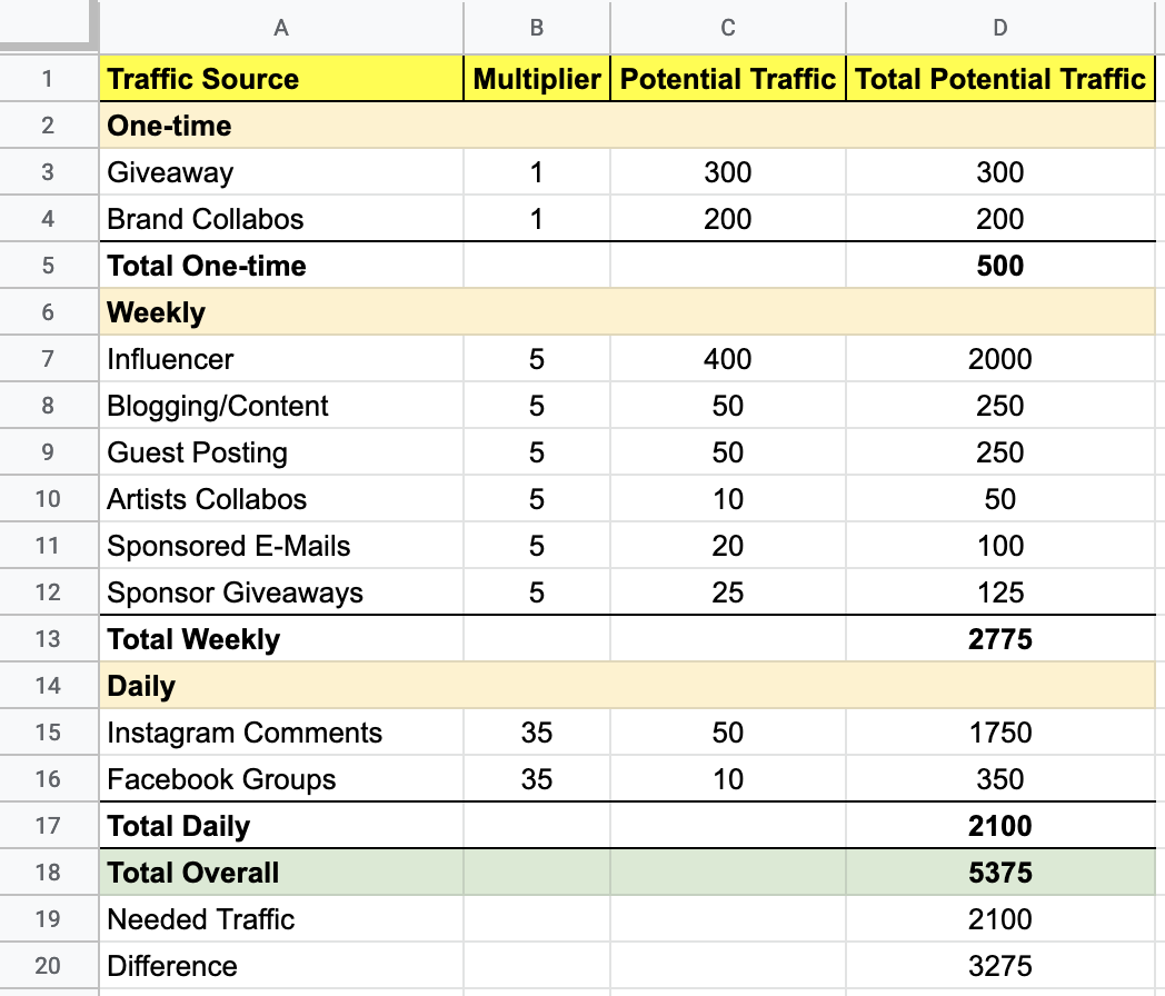 Screenshot showing Google Sheets page filled with data