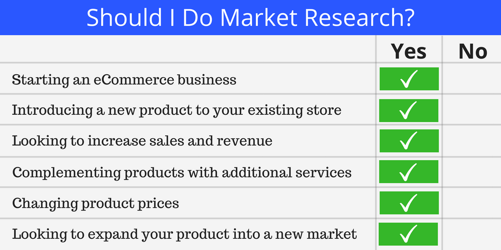 Screenshot showing a checklist about whether you should do market research