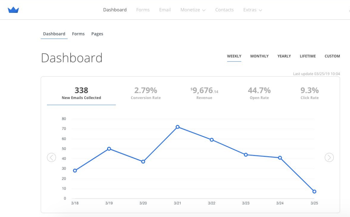 Screenshot showing updated Sumo dashboard