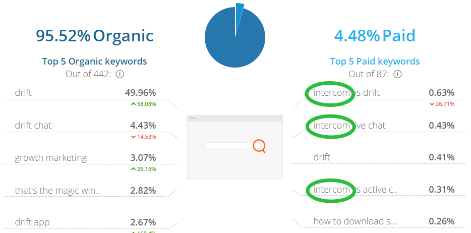 Screenshot showing sources of traffic