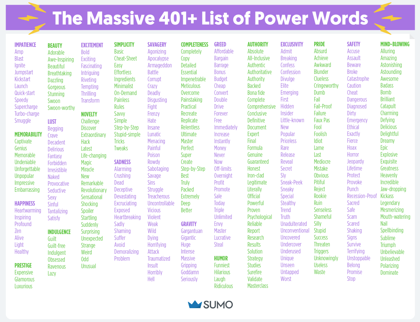 Screenshot showing list of power words