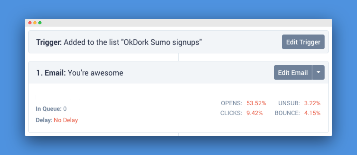 Screenshot of stats from welcome email sent by our Chief Sumo, Noah Kagan, to his OkDork list