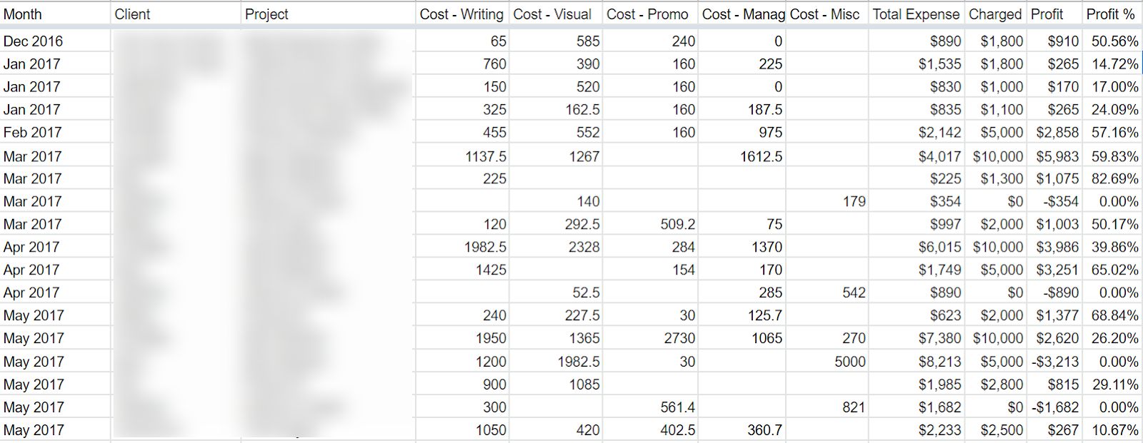 Screenshot of automated spreadsheet that tracks and parses the cash flow based on function and client