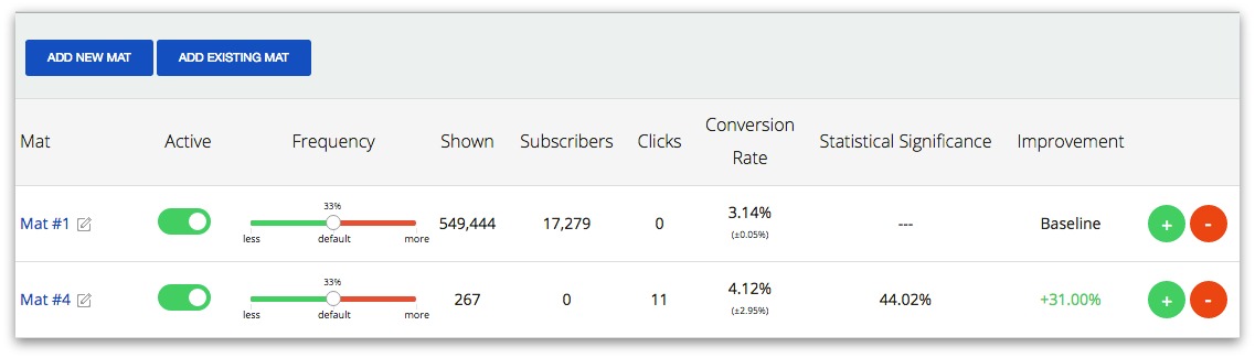 sumo welcome mat a/b testing