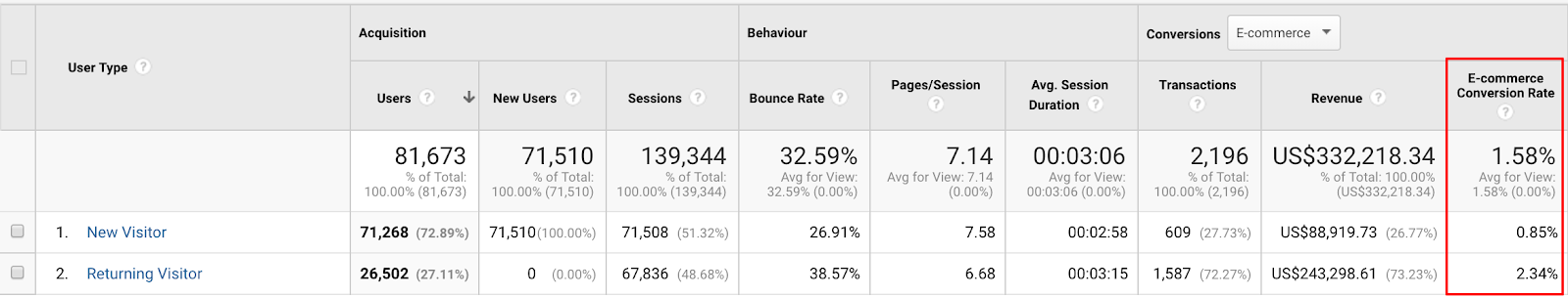 Screenshot showing a stats page on the Google Analytics dashboard