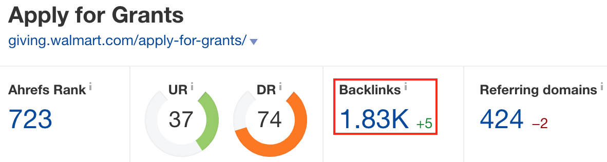 Screenshot showing ahrefs stats for a website page