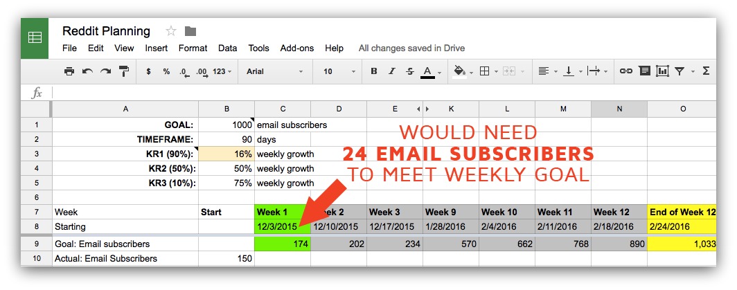 Screenshot of a spreadsheet showing weekly marketing targets