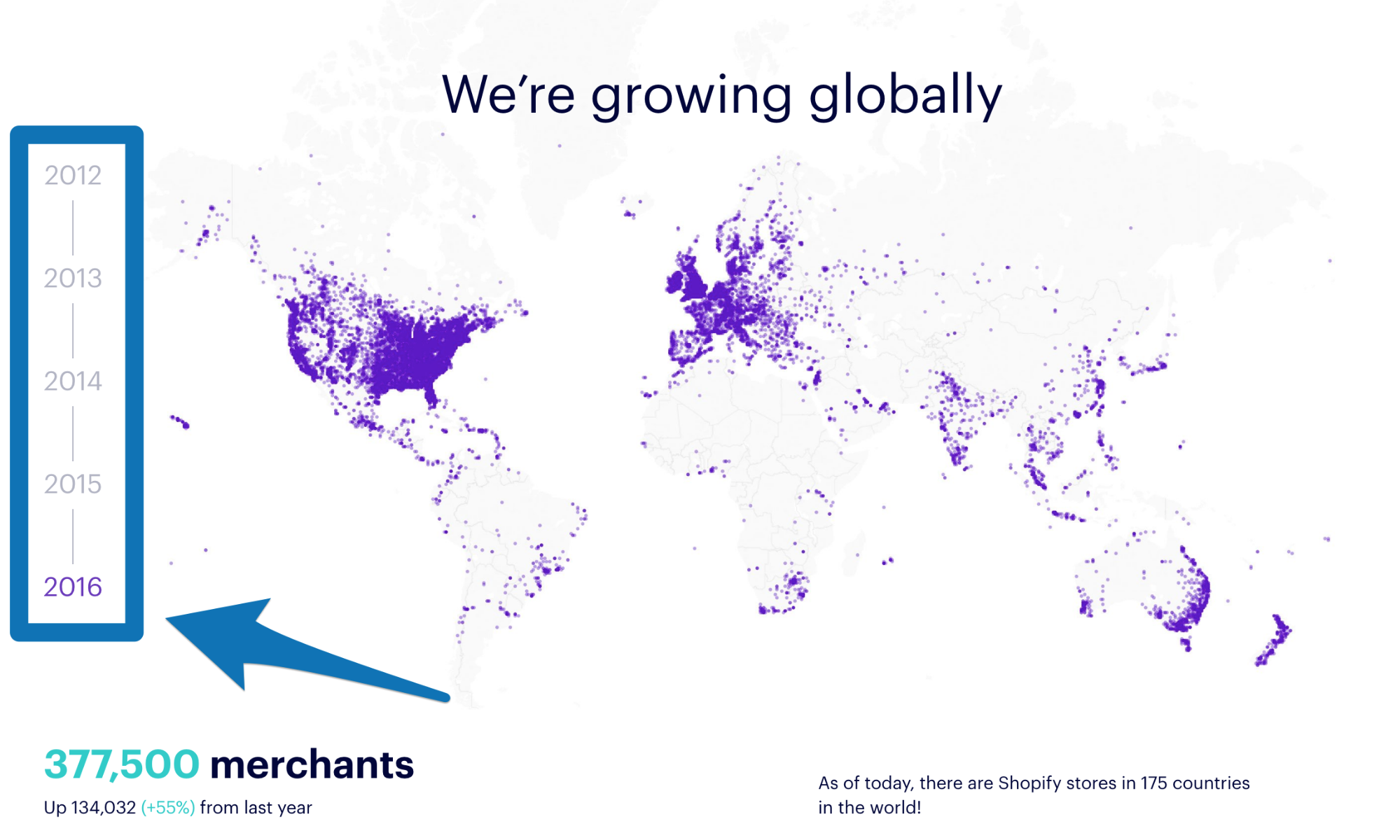 Screenshot showing how shopify shows growth across the years