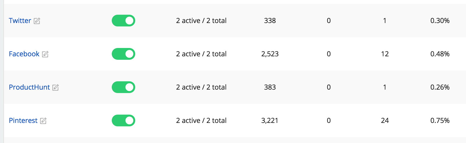 top referrers