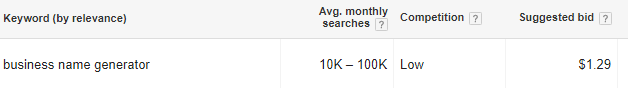 Screenshot showing Keyword Planner results for "business name generator"