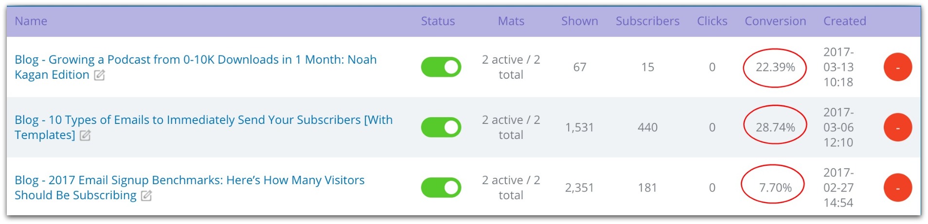 welcome mat conversion rates