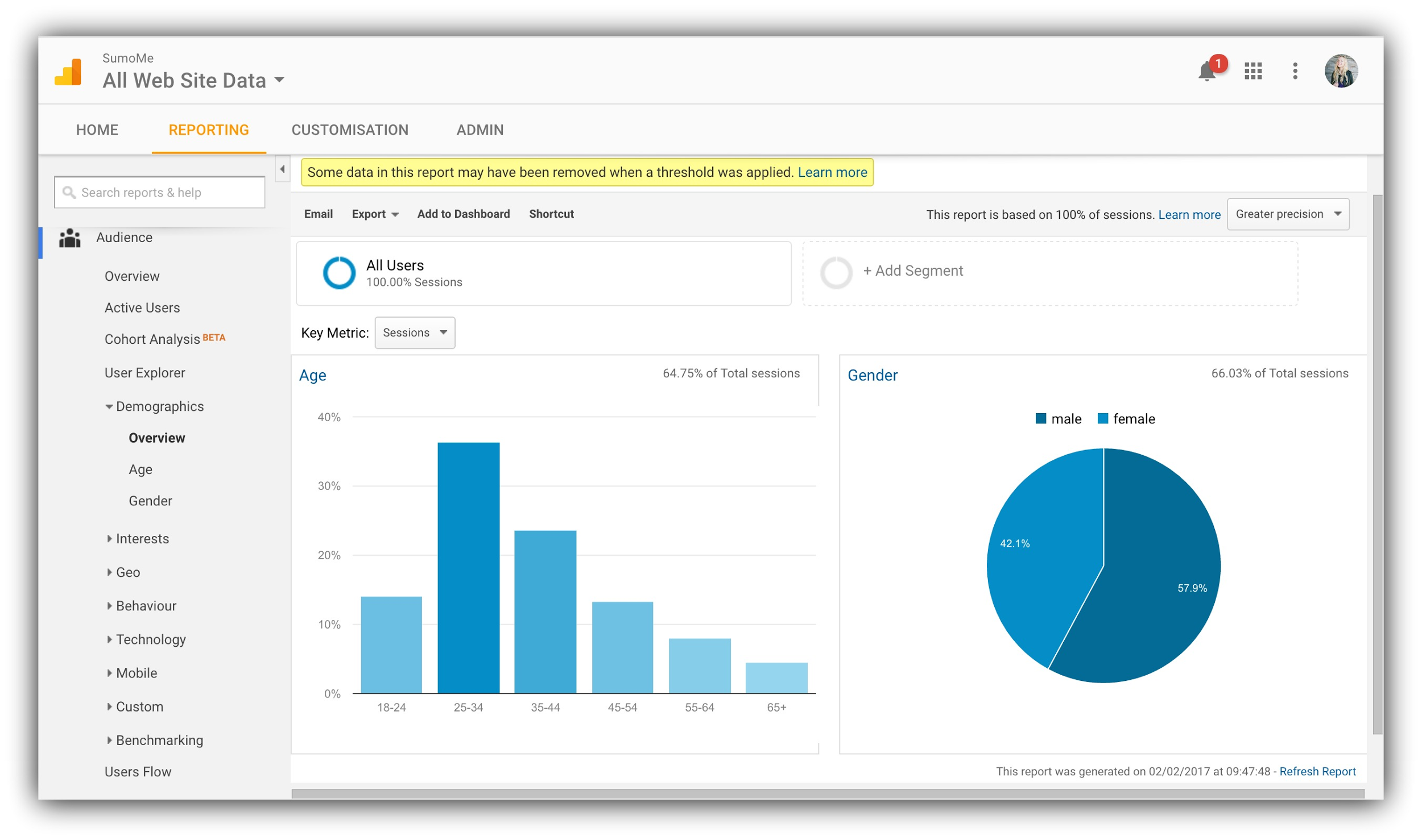 google analytics graphs