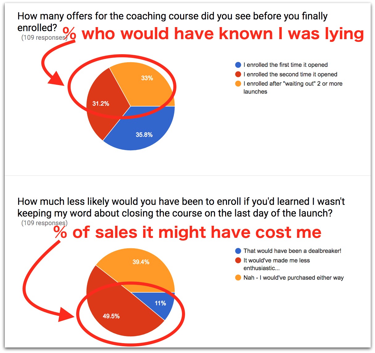 coaching email survey results