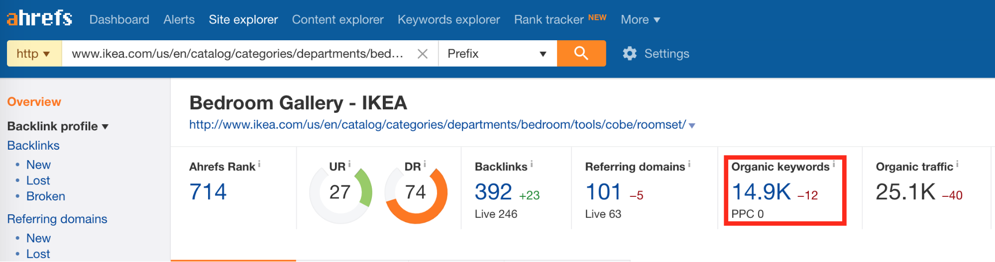 Screenshot showing ahrefs results for a page on ikea.com