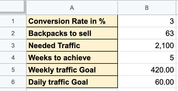 Screenshot showing Google Sheets page showing conversion rate and sales