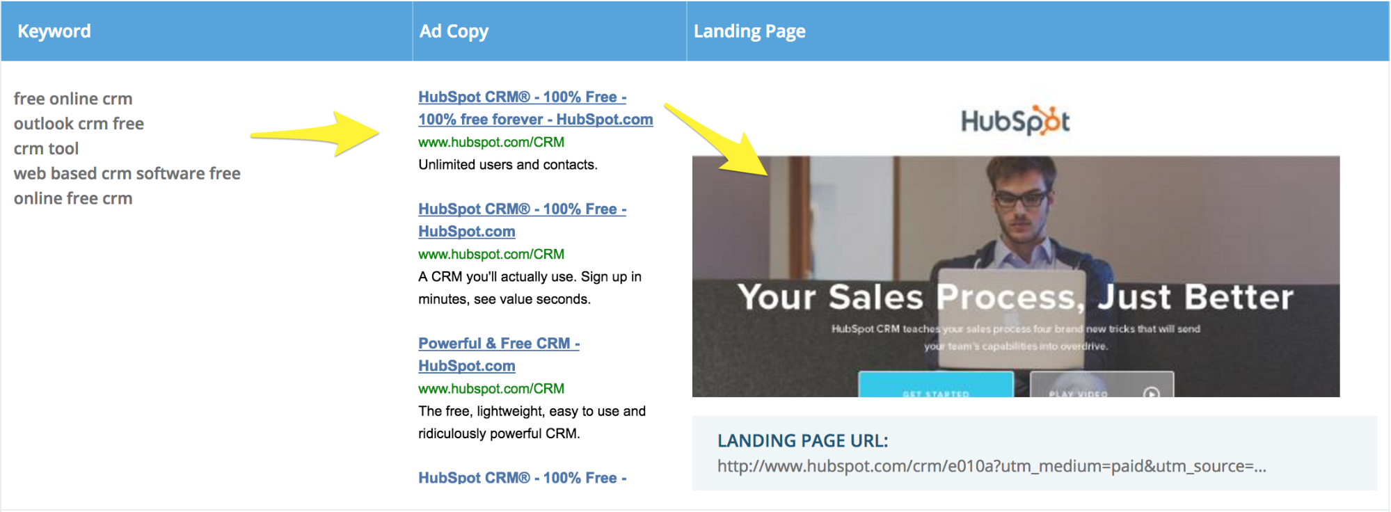 Screenshot showing google keywords and copy for hubspot