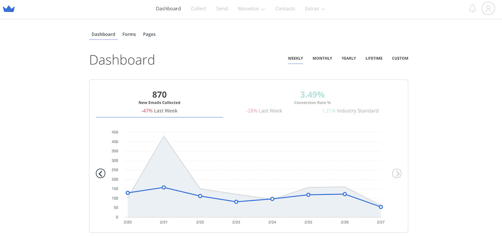 Screenshot showing the Sumo dashboard