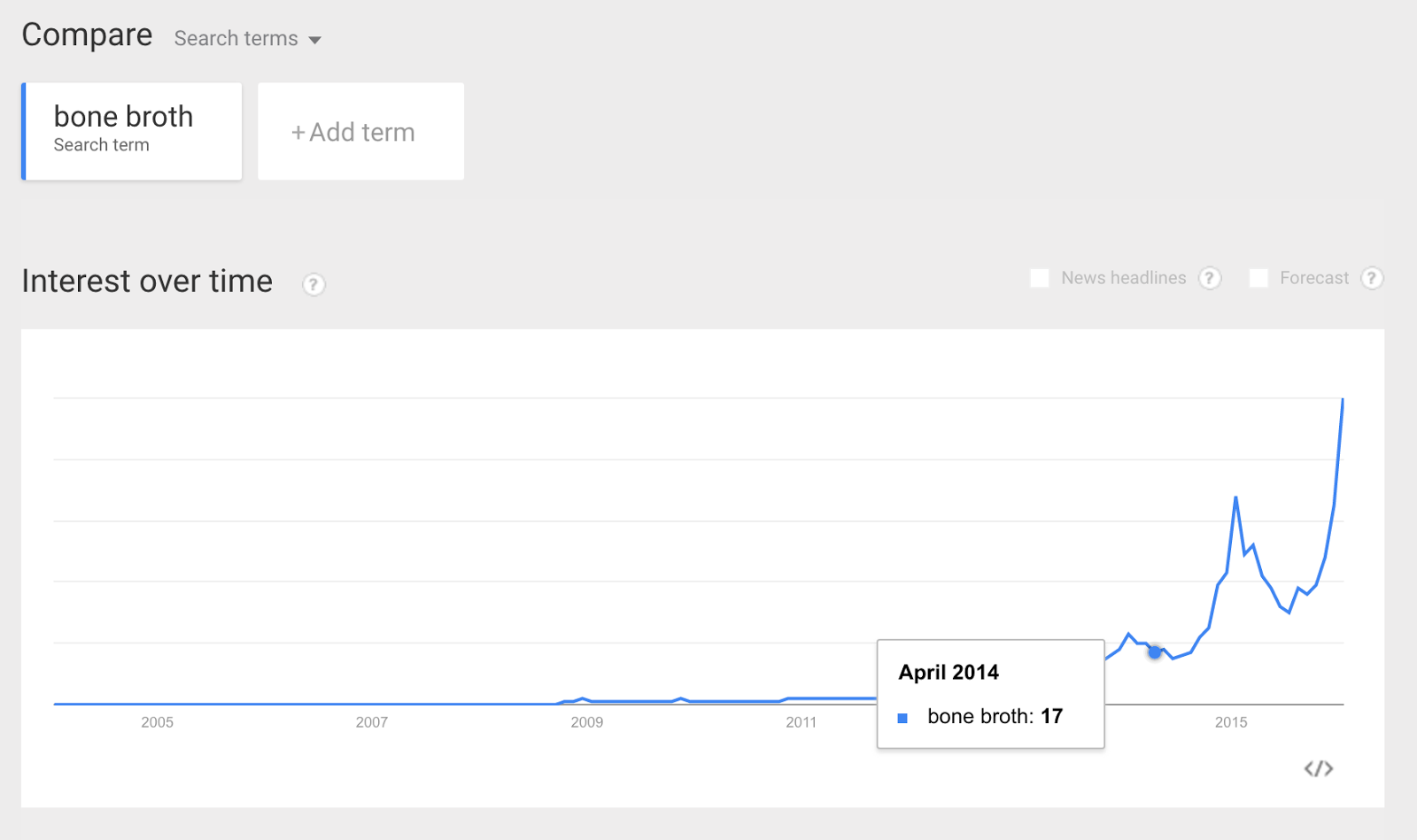 google trends bone broth