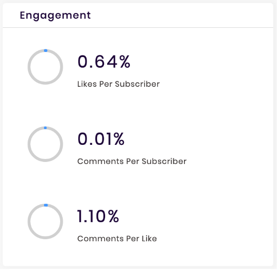 Screenshot showing Instagram stats