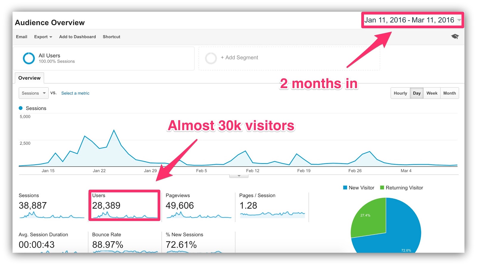 google analytics audience overview
