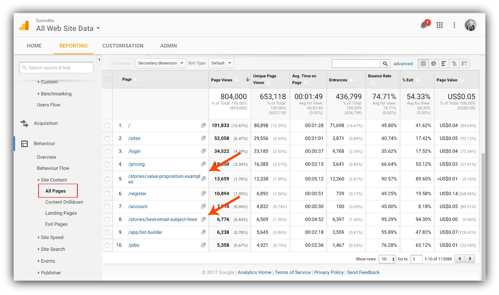 Screenshot showing Google Analytics dashboard