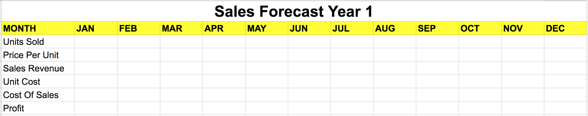 Screenshot of an empty spreadsheet, with the title "sales forecast year 1"