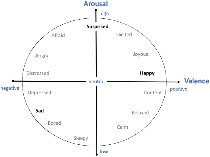 Valence-based theories  - breaking down into four big buckets.