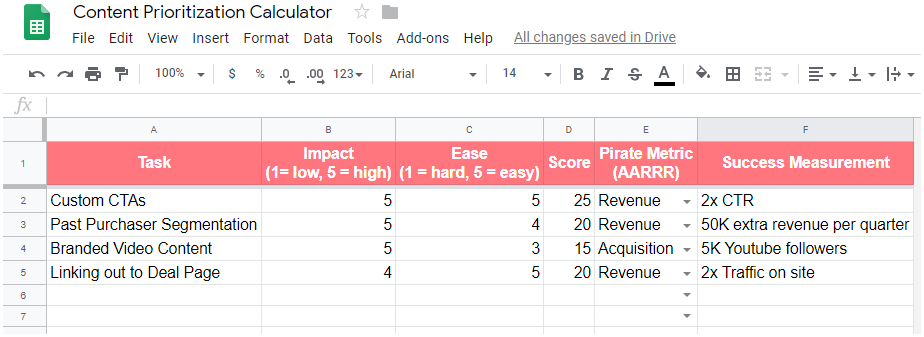 Screenshot of Content Prioritization Calculator AppSumo