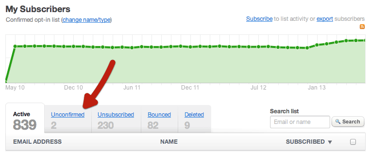 google analytics subscribers data