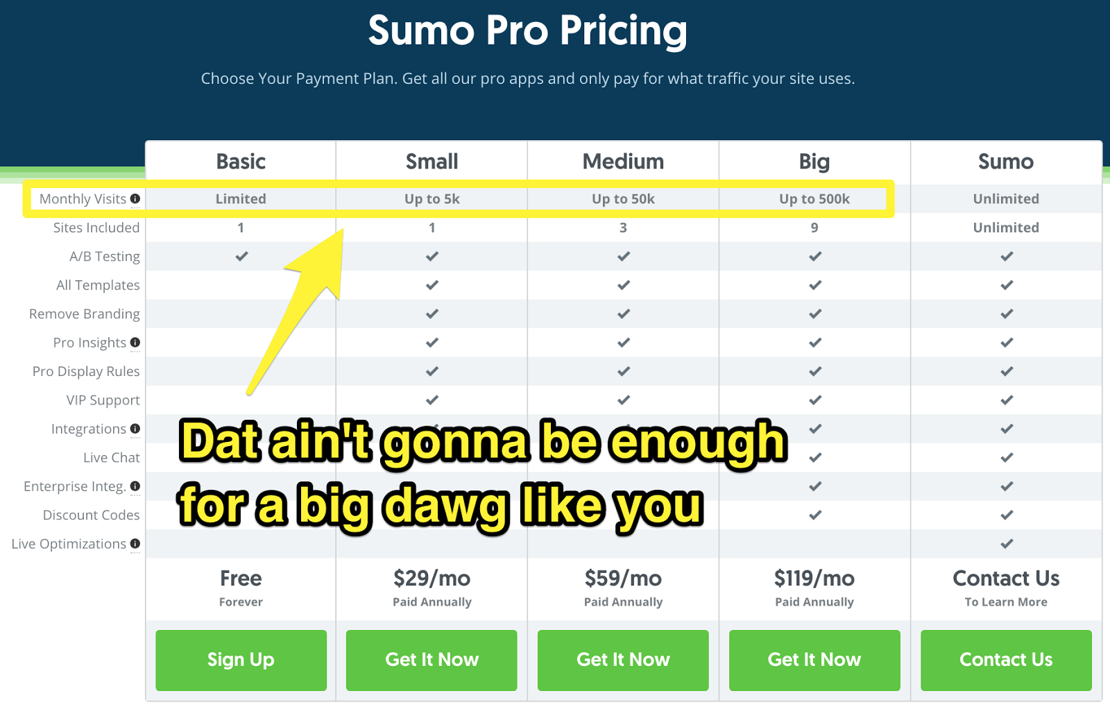 Graphic showing Sumo pricing